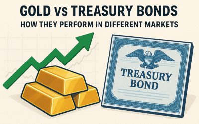 Gold vs Treasury Bonds: How They Perform in Different Markets